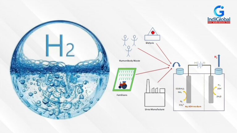 Scientists developed Energy Efficient Hydrogen from urea electrolysis