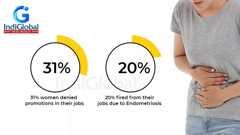 Endometriosis affecting 170 million women