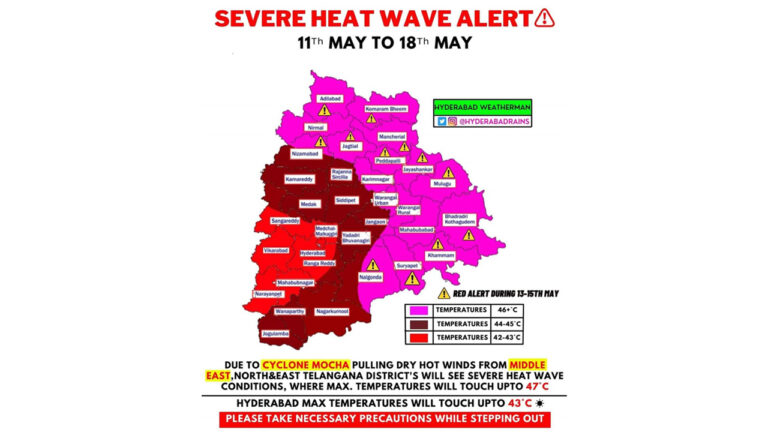 Telangana on boil, heat wave for next five days